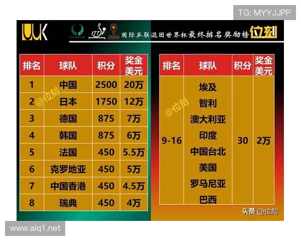 2026世界杯最新积分排序规则