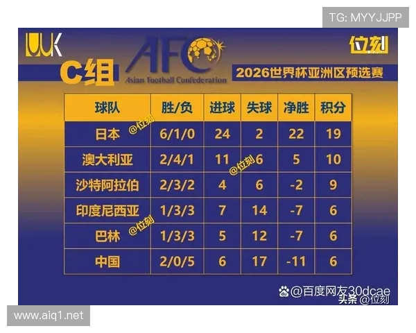 2026世界杯净胜球和积分哪个更重要