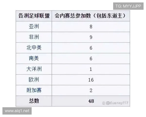 2026世界杯小组第三晋级规则解析：哪些球队搭上末班车